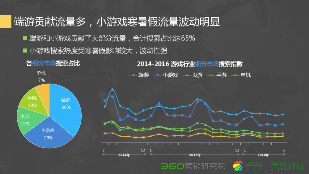 梦幻西游59级秒几个怪