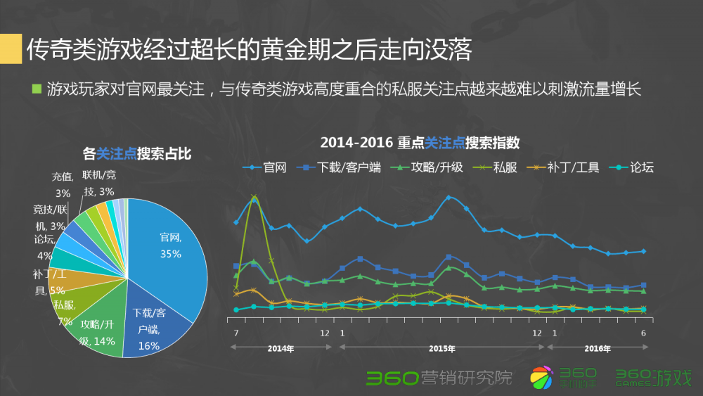 梦幻西游 类型